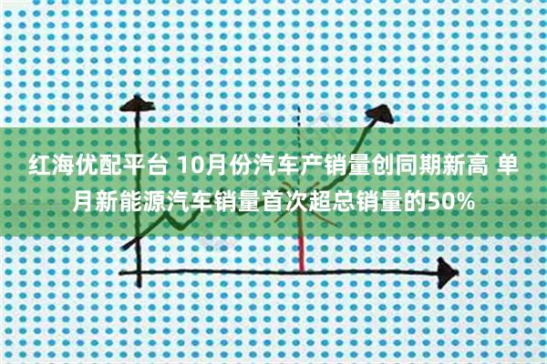 红海优配平台 10月份汽车产销量创同期新高 单月新能源汽车销量首次超总销量的50%